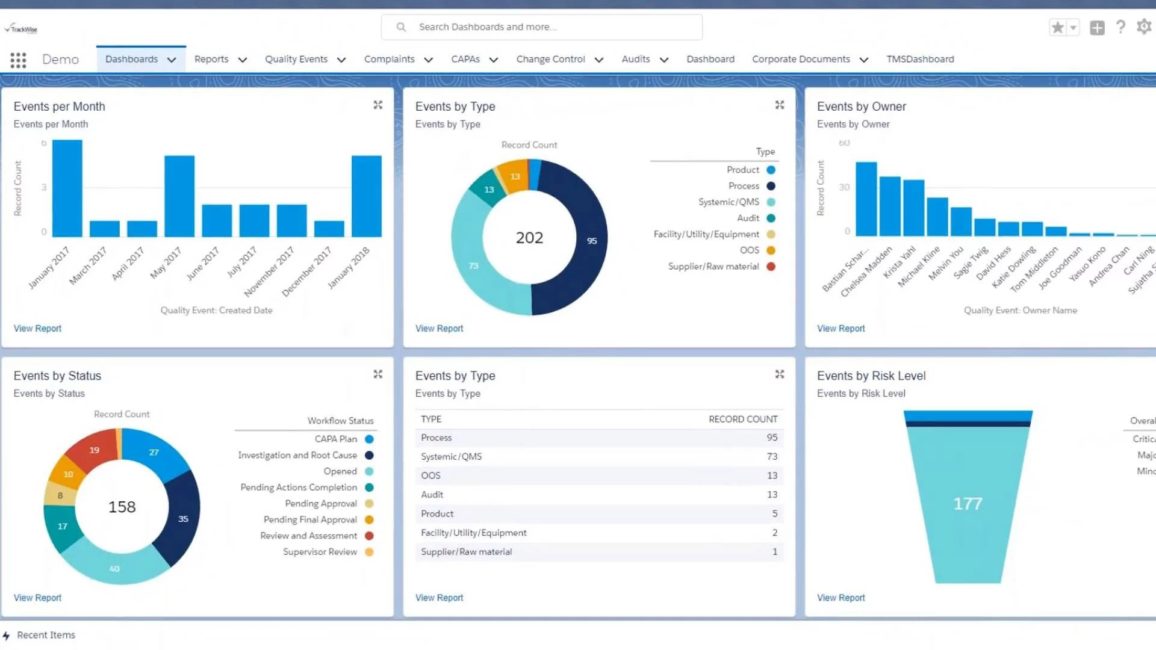 TrackWise Digital Quality Management Software | Sparta Systems