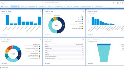 TrackWise Digital Quality Management Software | Sparta Systems