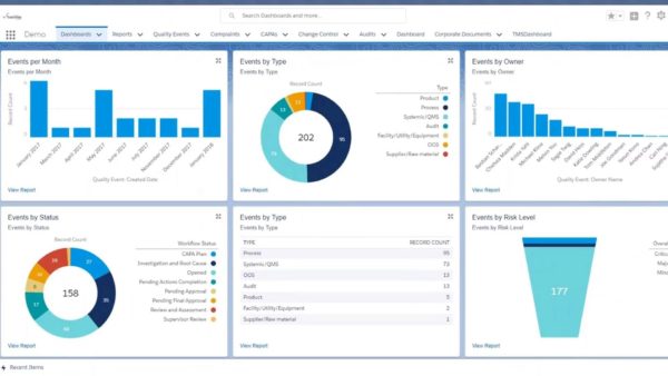 TrackWise Digital Quality Management Software | Sparta Systems